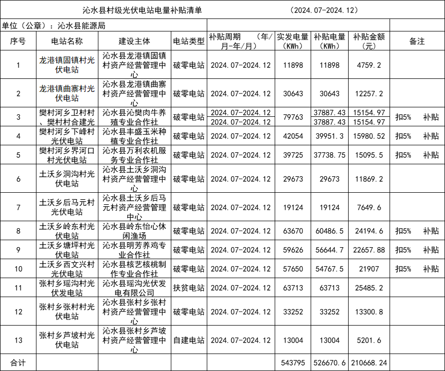 2025年3月11号配电技术与电力市场资讯简报