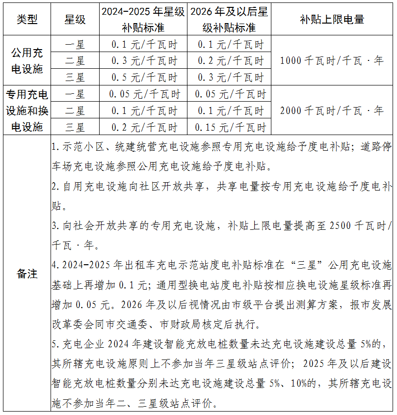 2025年3月12号配电技术与电力市场资讯简报