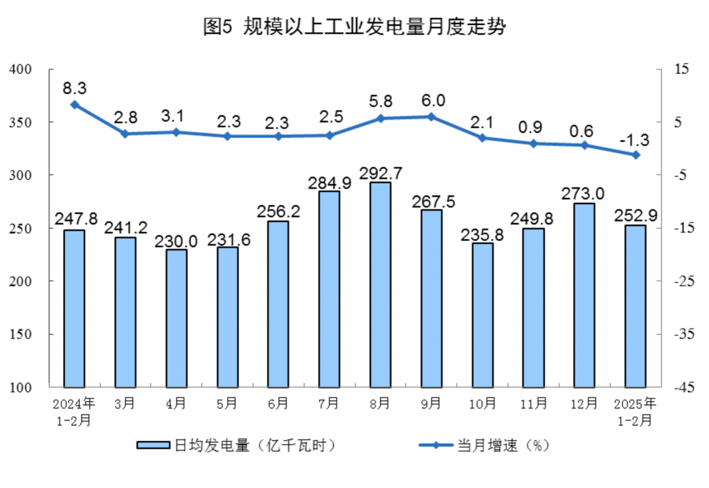 2025年3月17号配电技术与电力市场资讯简报